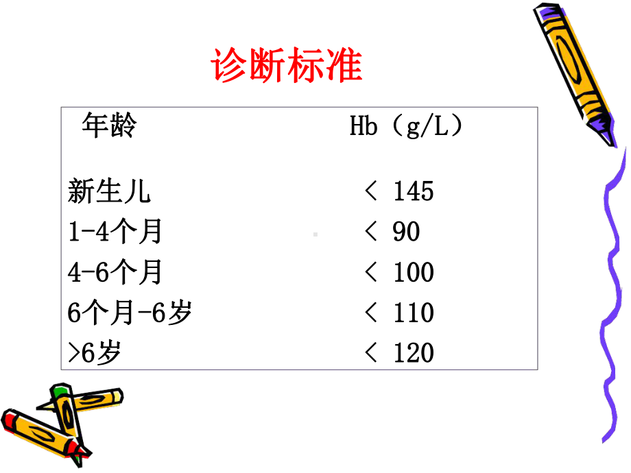 小儿贫血的护理教案资料课件.ppt_第3页