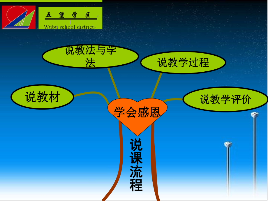 学会感恩说课课件（精选）.ppt_第2页