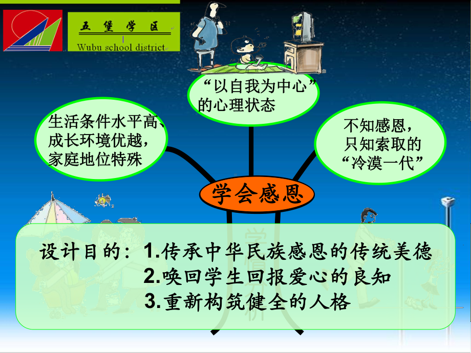 学会感恩说课课件（精选）.ppt_第3页