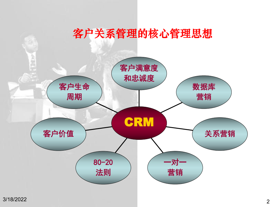 客户生命周期及客户终身价值共67页课件.ppt_第2页