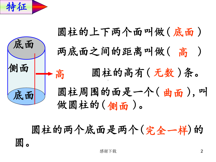 小学数学总复习课件：圆柱和圆锥.ppt_第2页