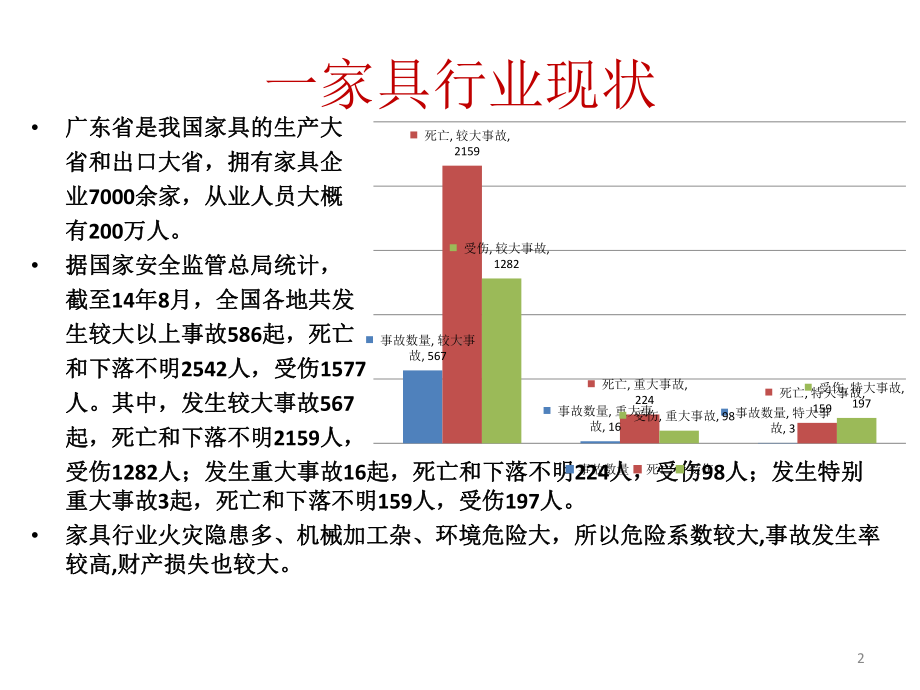 家具行业安全生产培训PPT课件.pptx_第2页