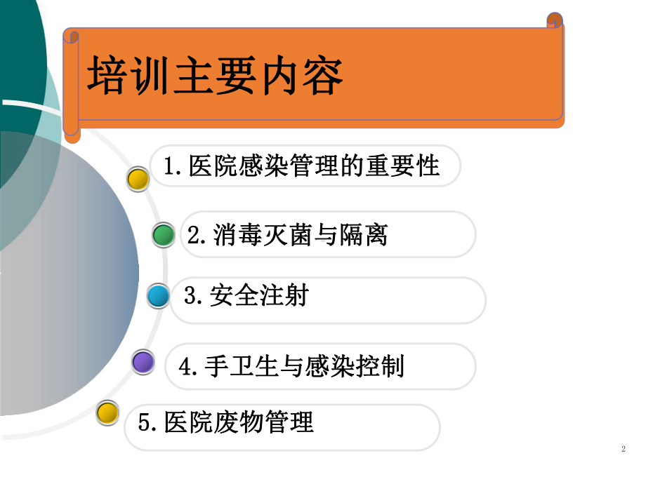 实习生医院感染-防控知识培训课件.ppt_第2页