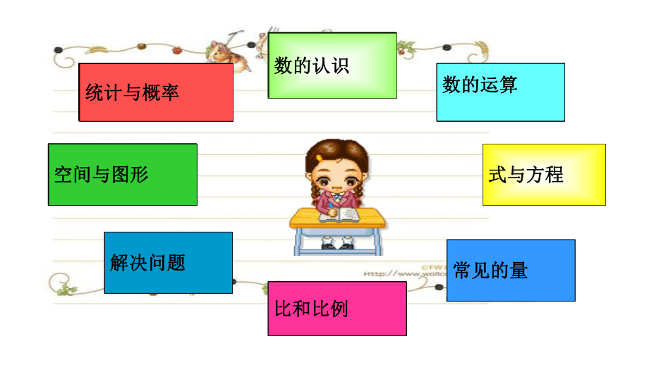 小学数学知识体系架构图课件.ppt_第2页