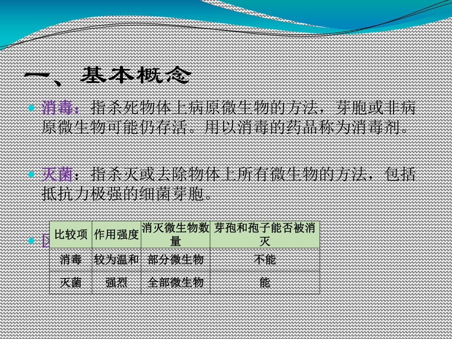 实验室消毒灭菌PPT课件.ppt_第3页