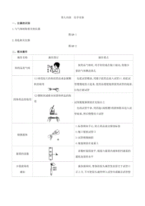 山西专版2022中考化学复习方案第九部分化学实验试题.docx