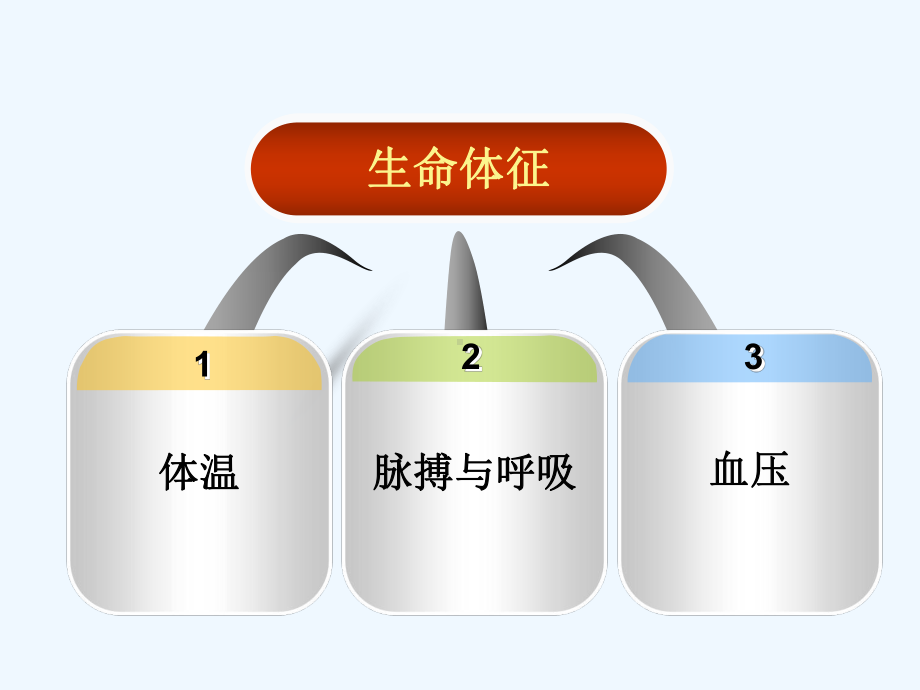 小儿生命体征测量及体格发育课件.ppt_第2页