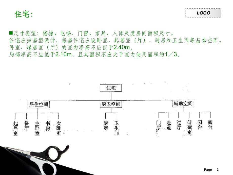 室内空间常用尺寸及常识A课件.ppt_第3页