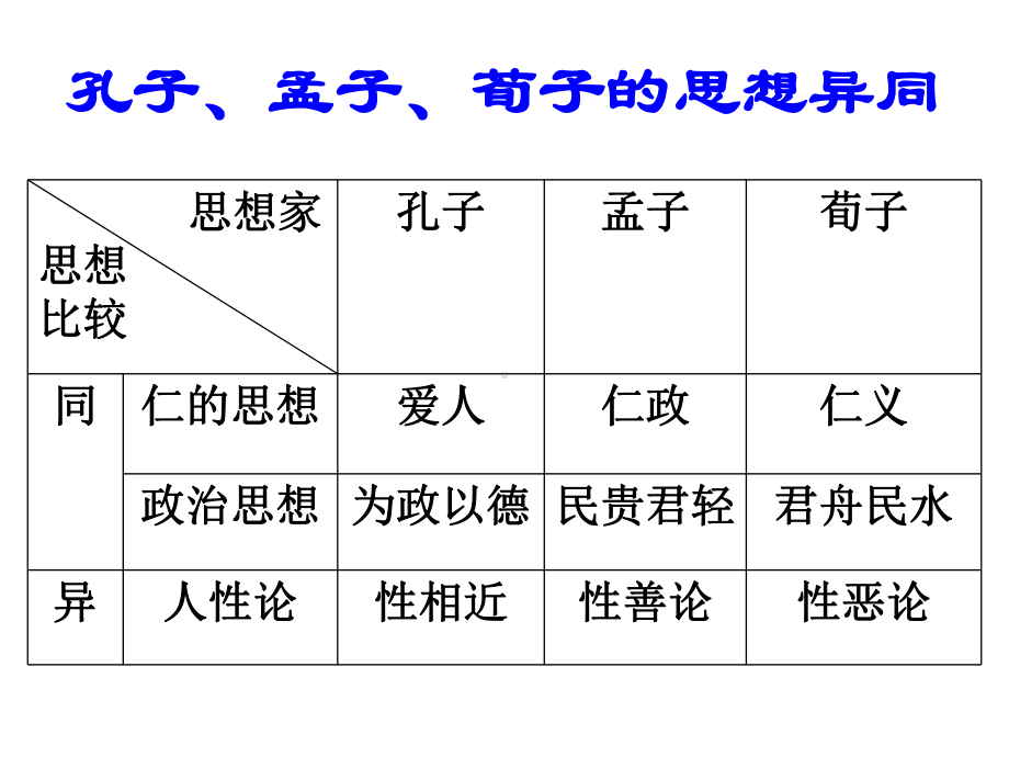 孔子孟子荀子课件.ppt_第2页