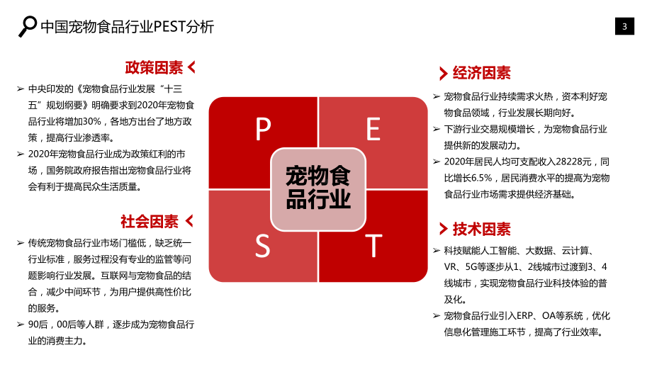 宠物食品行业研究报告ppt课件.pptx_第3页