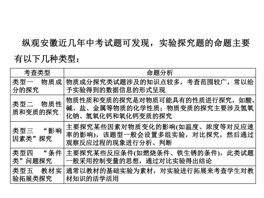 安徽省中考化学总复习题型六实验探究题共42张课件.pptx_第3页