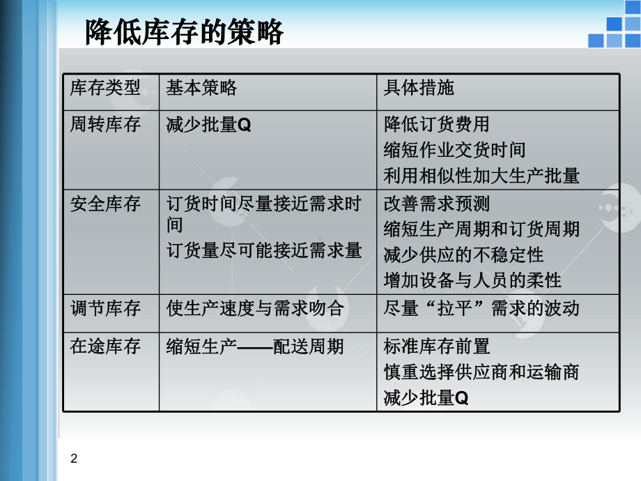 存货批量经济订货模型课件.pptx_第2页