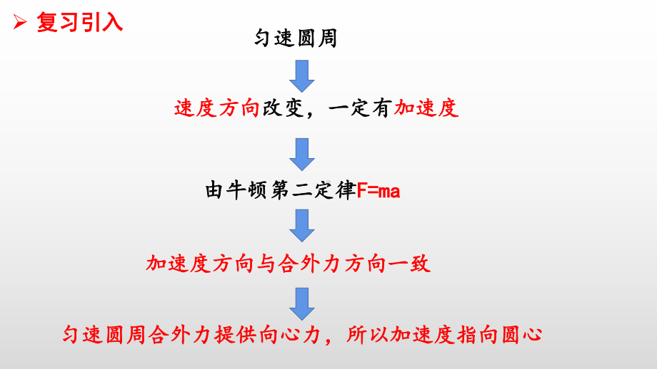 6.3向心加速度ppt课件-（2019）新人教版高中物理高一上学期必修第二册(1).pptx_第3页