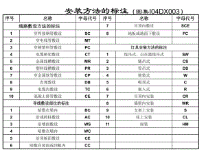 安装图例基本知识课件.pptx