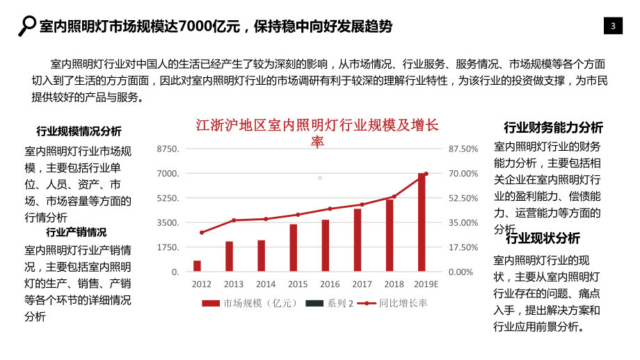 室内照明灯行业发展趋势分析PPT课件.pptx_第3页