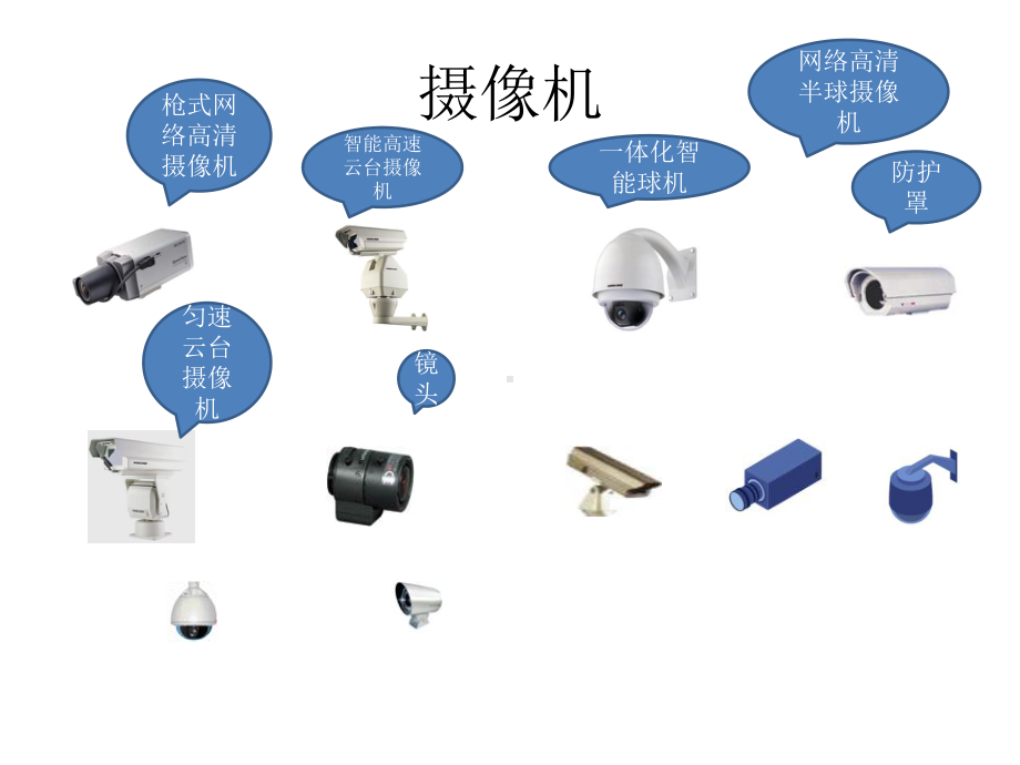 安防产品图标库课件.ppt_第2页