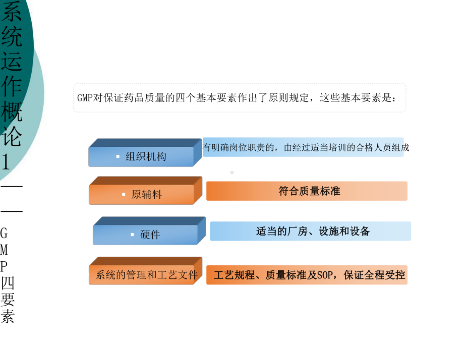 如何构建GMP质量管理体系课件.ppt_第2页