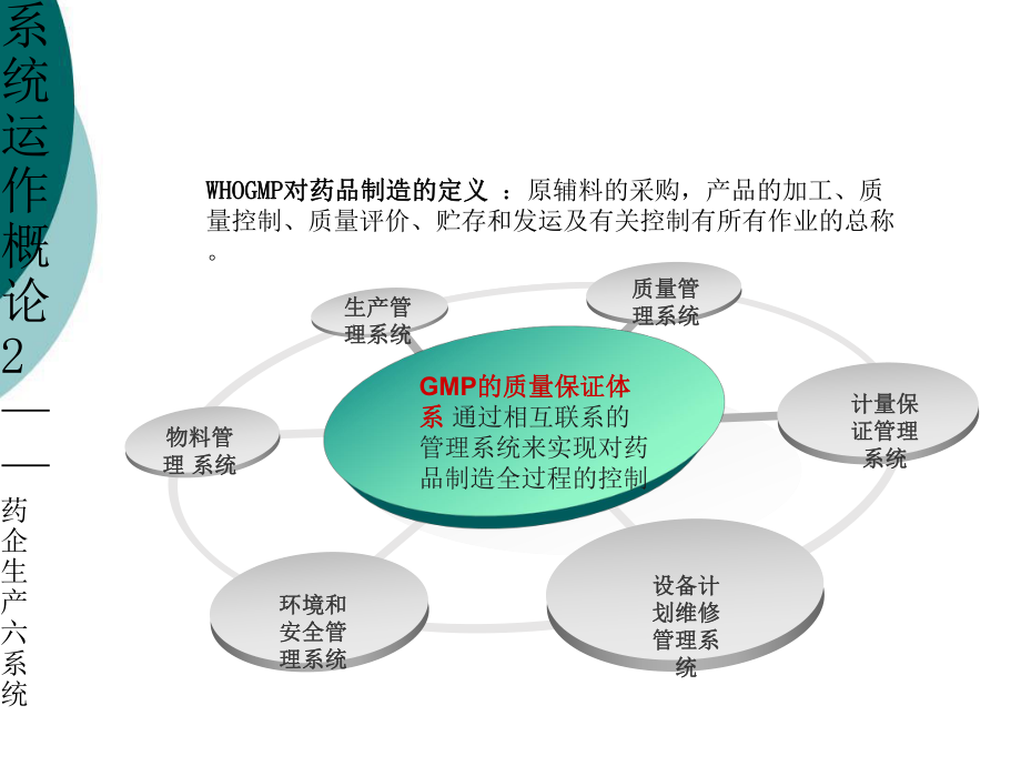 如何构建GMP质量管理体系课件.ppt_第3页