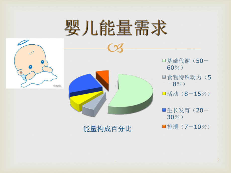 婴幼儿营养及喂养PPT课件.ppt_第2页