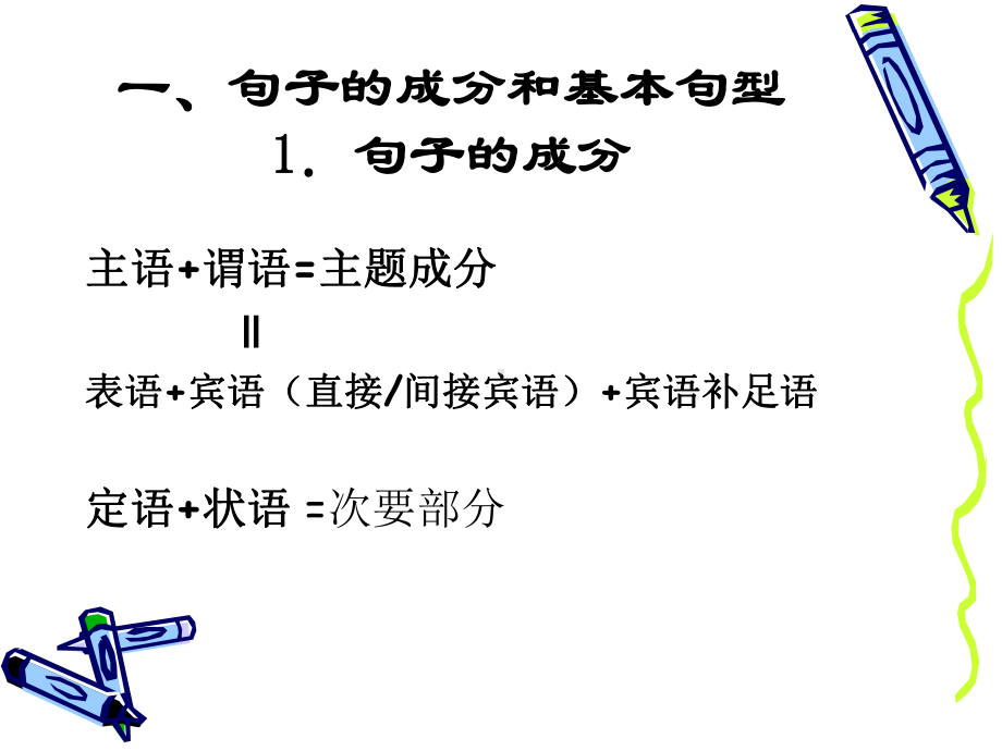 小学英语句子基本结构课件.ppt_第2页