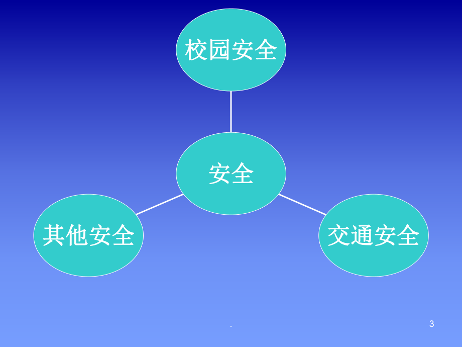 安全在我心中PPT课件.ppt_第3页