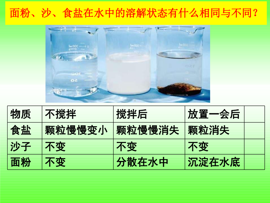 小学科学四年级上册第二单元重点实验讲解课件.ppt_第3页