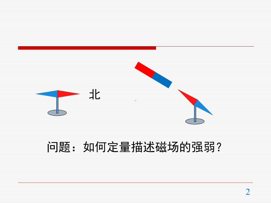 13.2 磁感应强度 磁通量 ppt课件-（2019）新人教版高中物理必修第三册.pptx_第2页