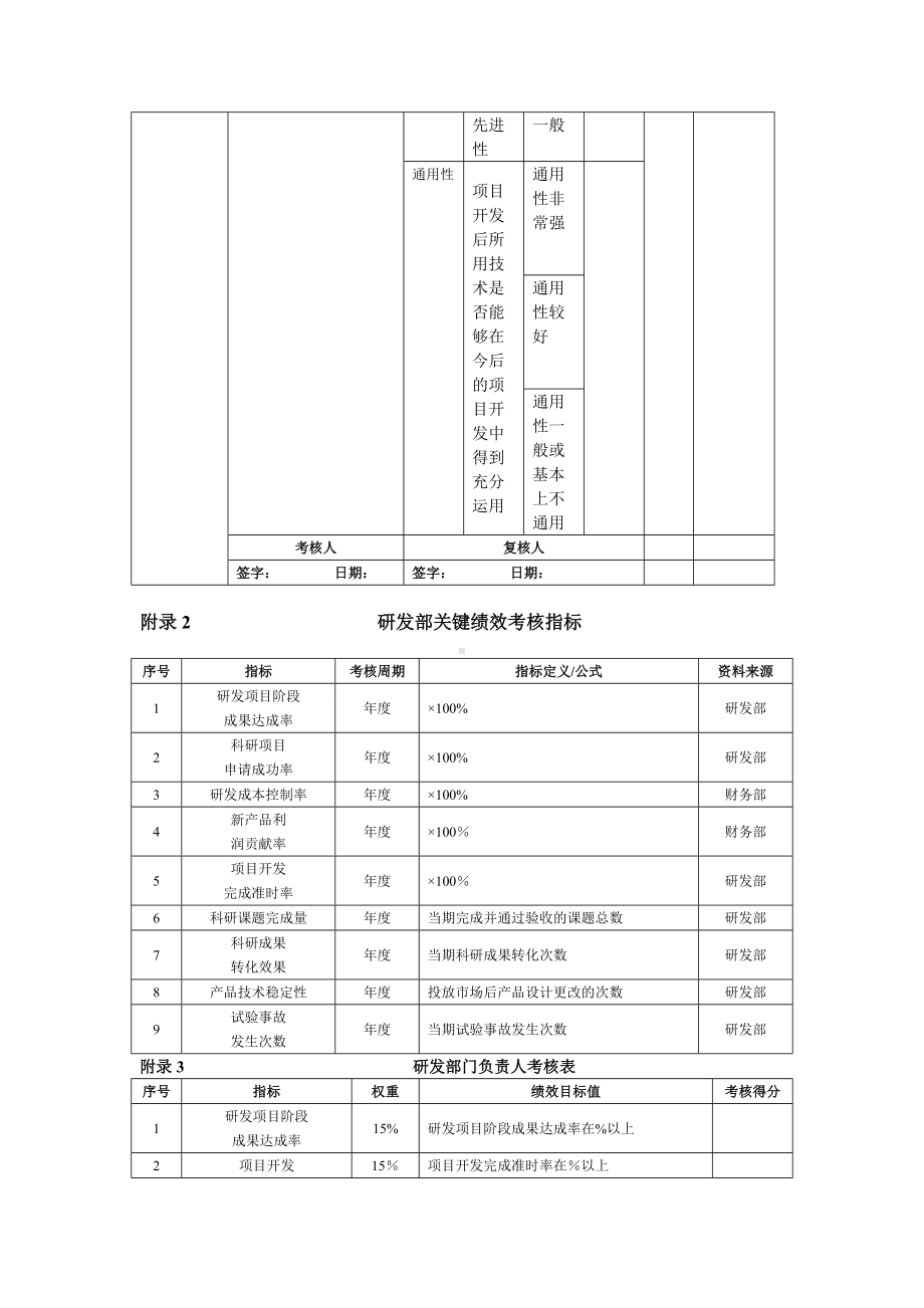 研发中心绩效考核方案71936.doc_第3页