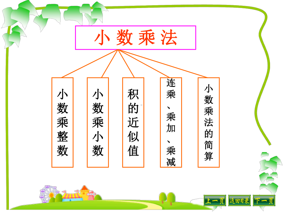 小数乘法计算方法及练习67页PPT课件.ppt_第3页