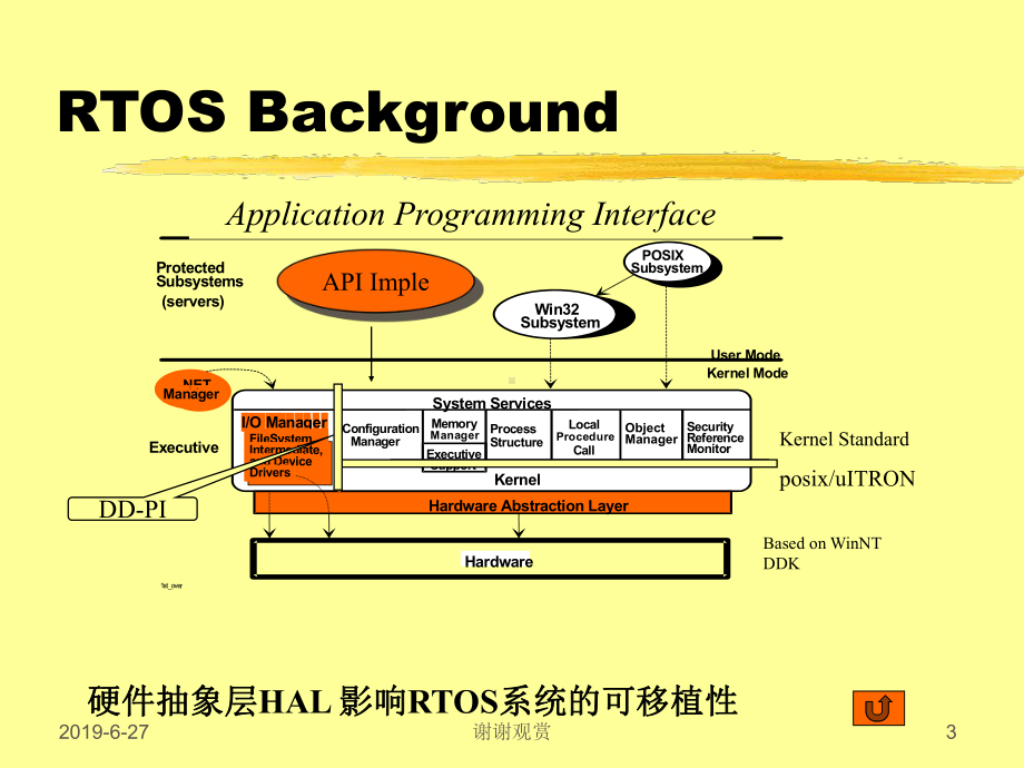 实时操作系统课件.pptx_第3页