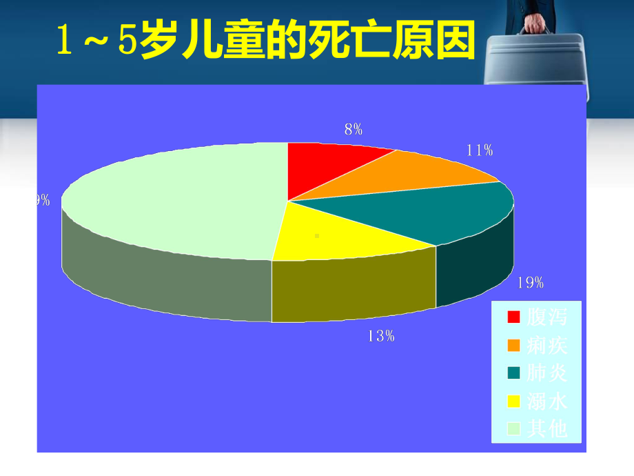 婴幼儿腹泻病PPT课件.ppt_第2页