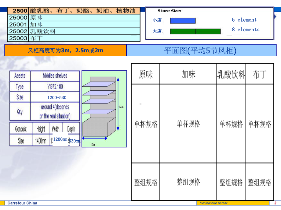 家乐福冷冻冷藏商品陈列规范-精品课件.ppt_第3页