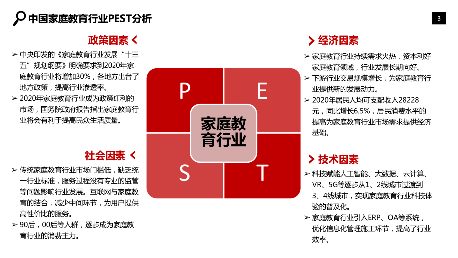 家庭教育行业研究报告ppt课件.pptx_第3页