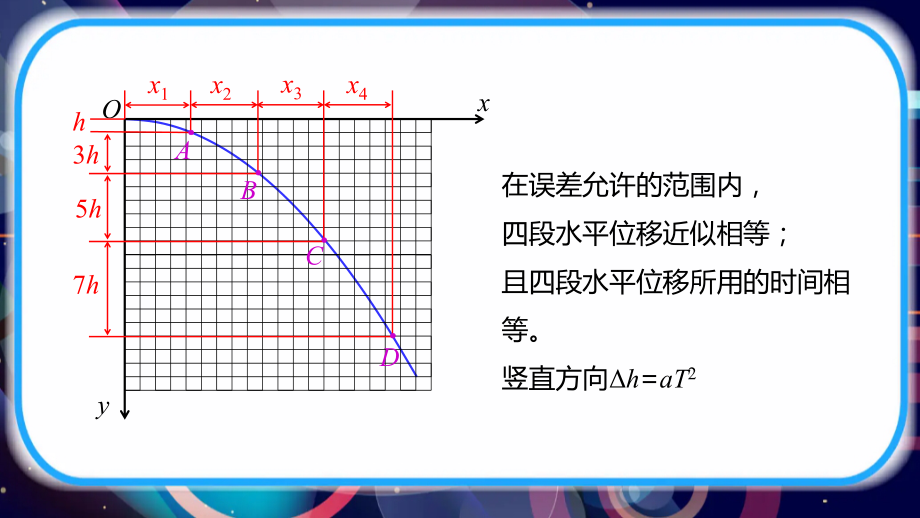 2019新人教版高中物理必修第二冊53實驗探究平拋運動的特點ppt課件含