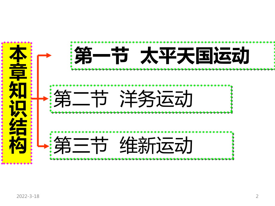 对国家出路的早期探索课件.ppt_第2页