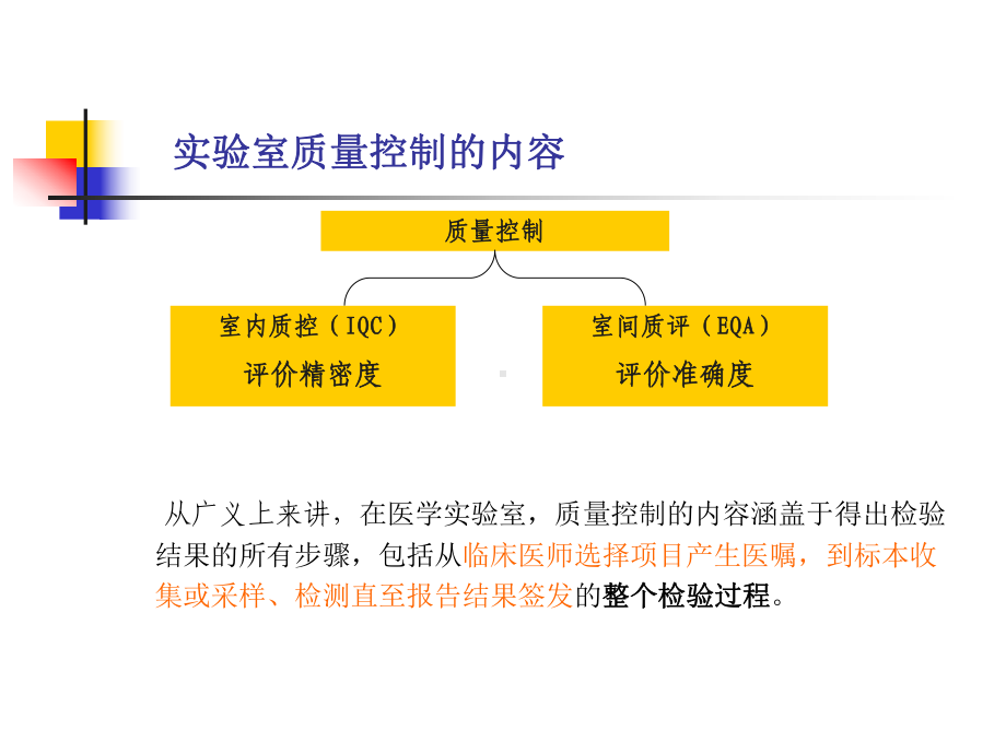 室内质量控制及质控规则共62页课件.ppt_第2页