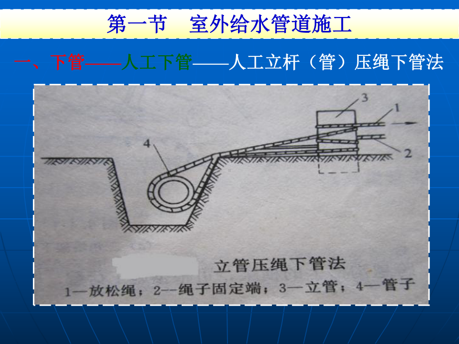 室外管道施工课件.ppt_第3页