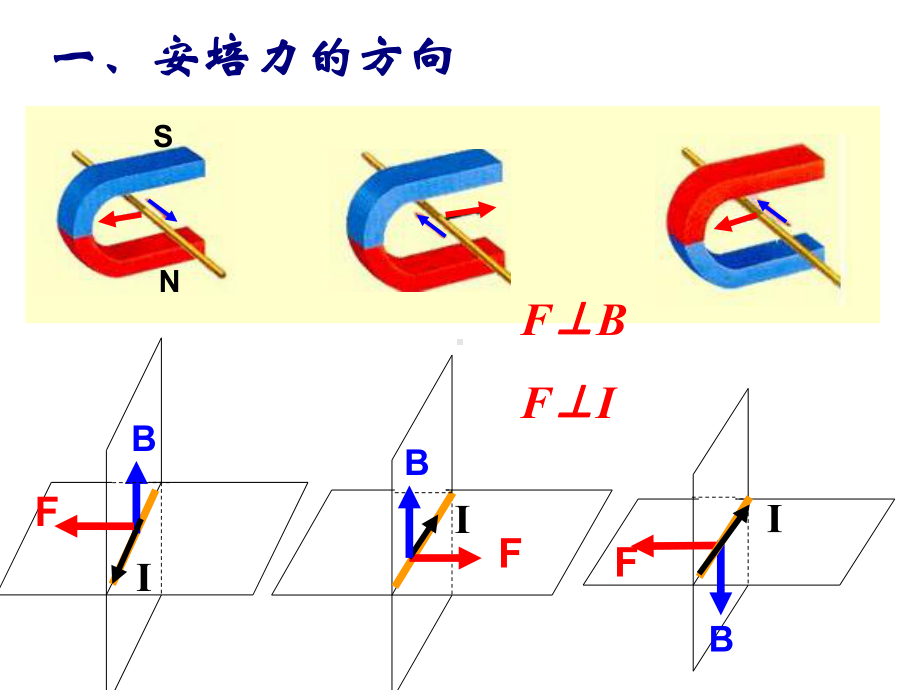 安培力(精华版)讲义课件.ppt_第3页