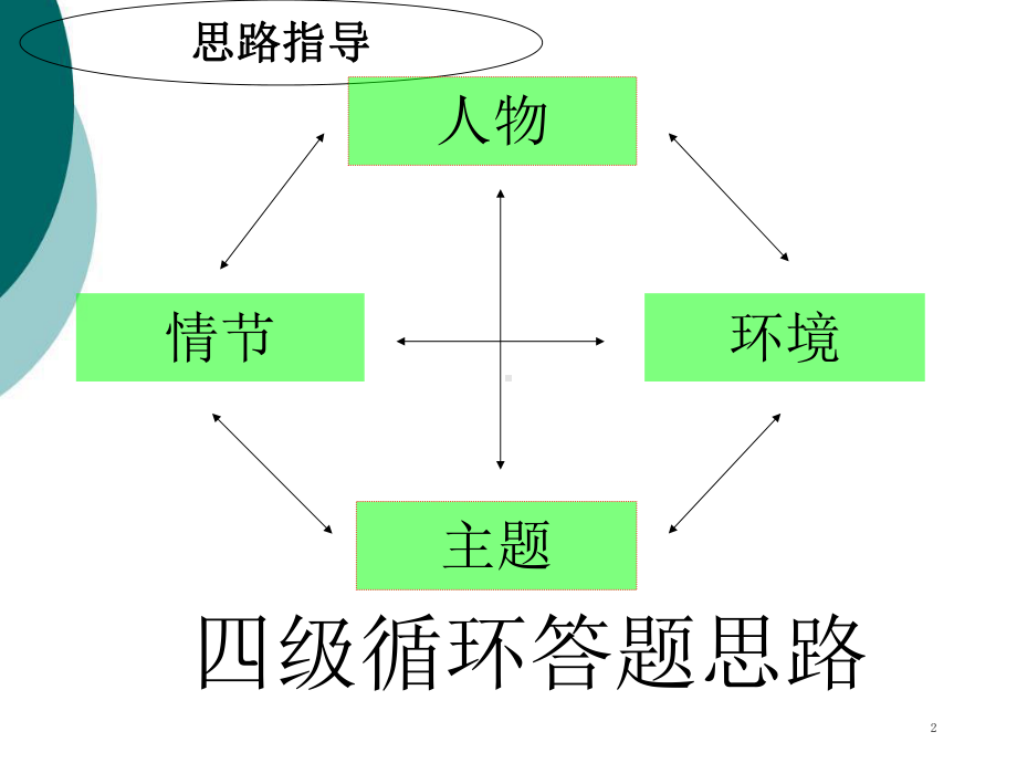 小说标题作用(经典)08817课件.ppt_第2页