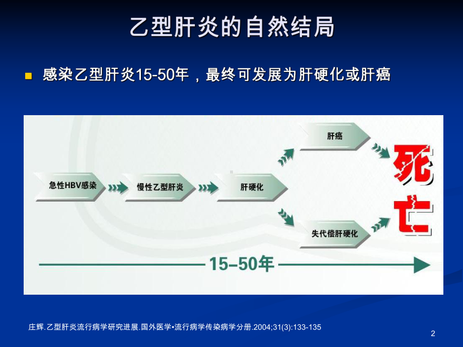 安在时核心课件.pptx_第2页