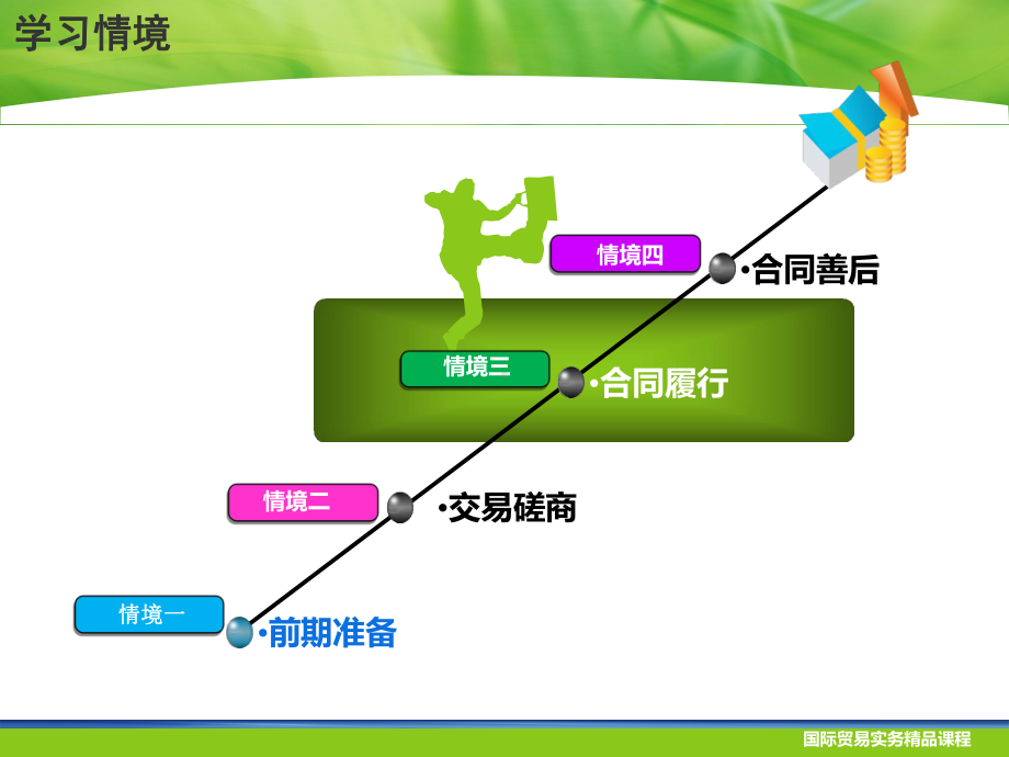 学习情境新3-合同履行课件.ppt_第2页