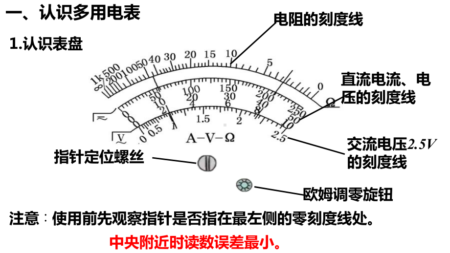 11.5 实验：练习使用多用电表 ppt课件-（2019）新人教版高中物理必修第三册.pptx_第3页