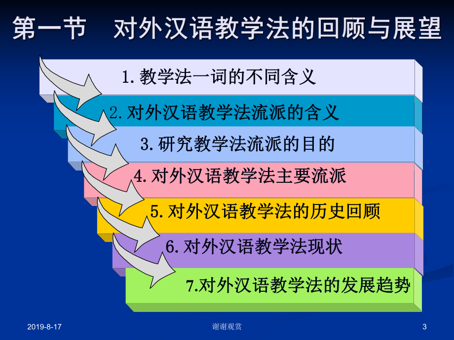 对外汉语教学法回顾与展望.ppt课件.ppt_第3页