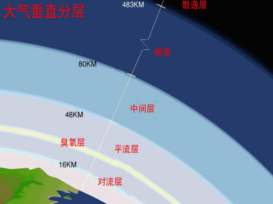 2022青岛版五年级下册科学6空气的成分（动画版） ppt课件.pptx_第2页