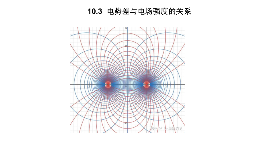 10.3 电势差与电场强度的关系 ppt课件-（2019）新人教版高中物理必修第三册.ppt_第1页