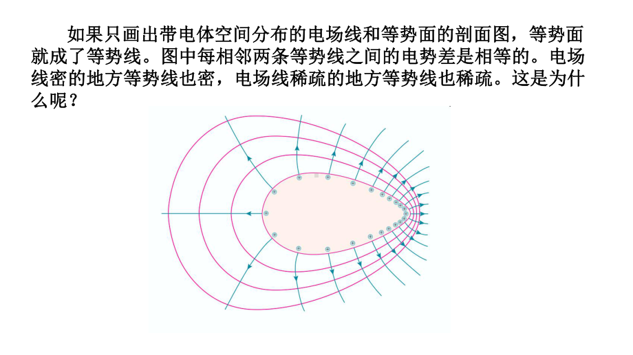 10.3 电势差与电场强度的关系 ppt课件-（2019）新人教版高中物理必修第三册.ppt_第2页