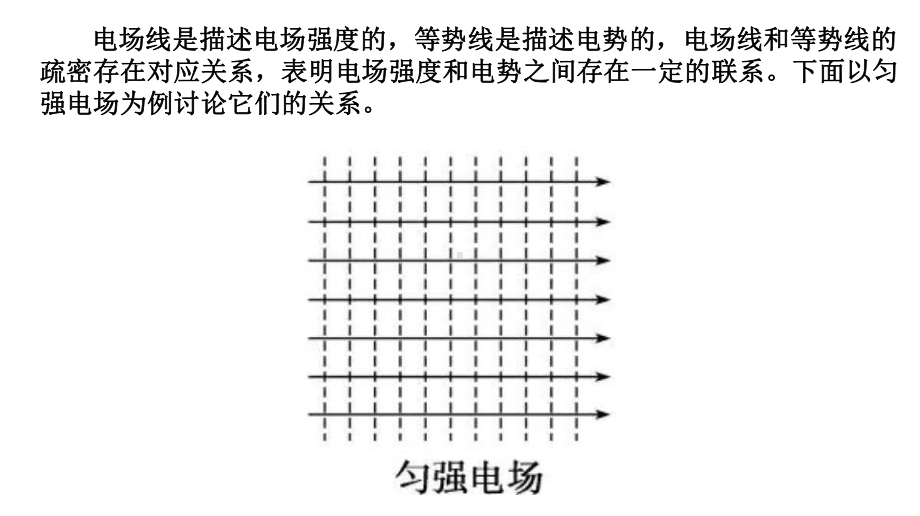 10.3 电势差与电场强度的关系 ppt课件-（2019）新人教版高中物理必修第三册.ppt_第3页