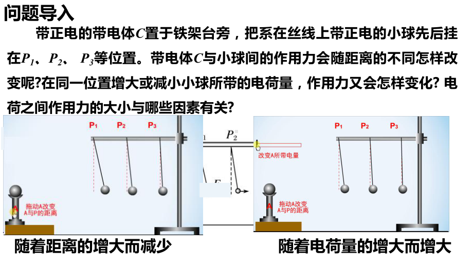 9.2 库仑定律 ppt课件-（2019）新人教版高中物理必修第三册.pptx_第2页