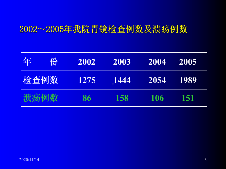 小儿消化性溃疡诊治课件.ppt_第3页