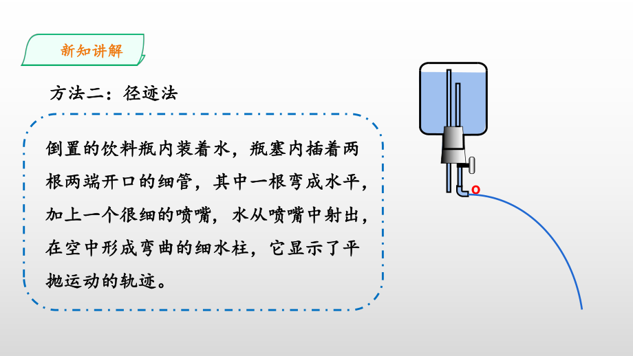 2019新人教版高中物理高一必修第二冊第五章第三節實驗探究平拋運動的